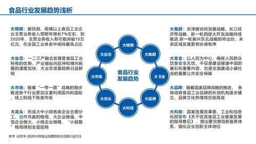 xx食品智能制造数字化转型汇报材料内容纲要